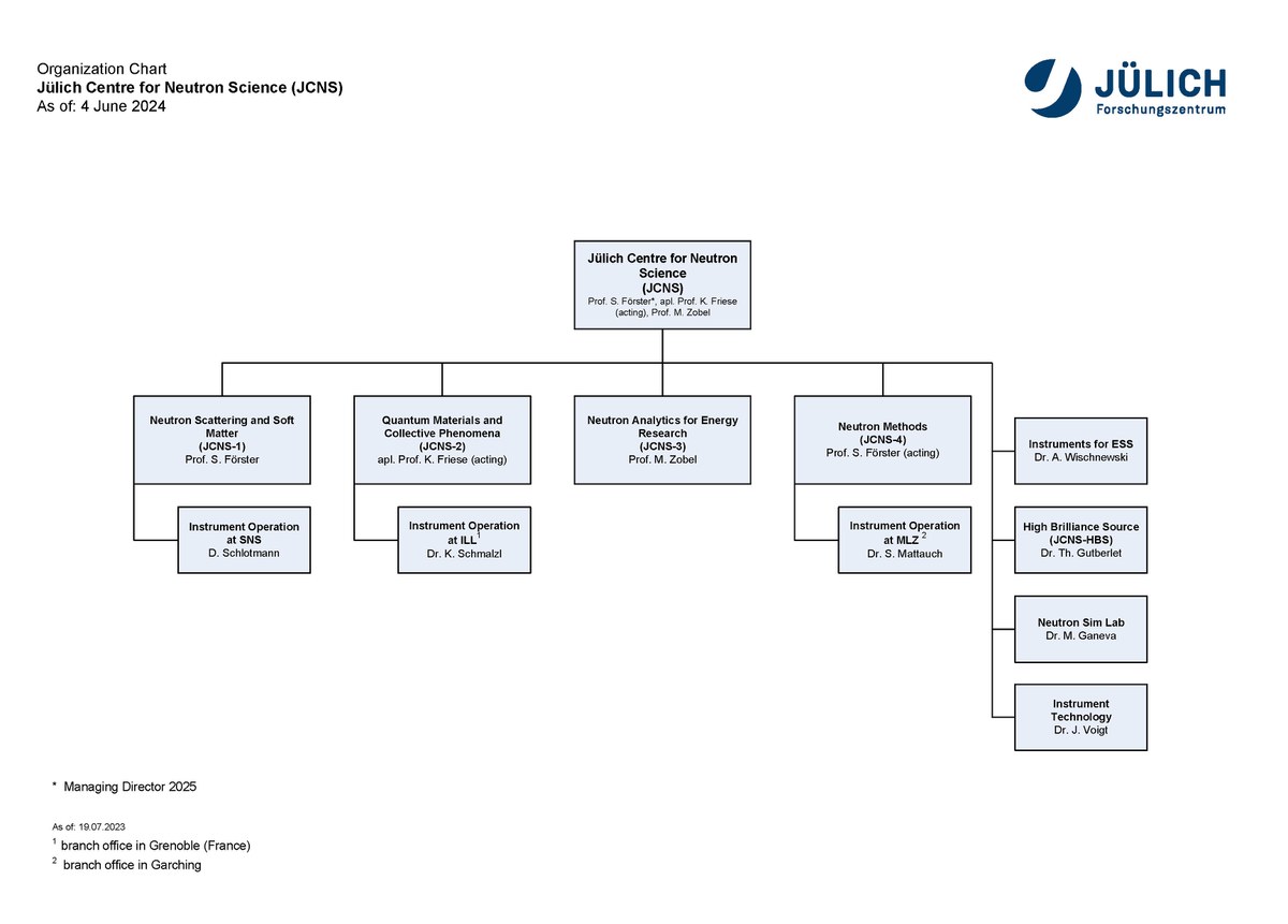 JCNS Structure