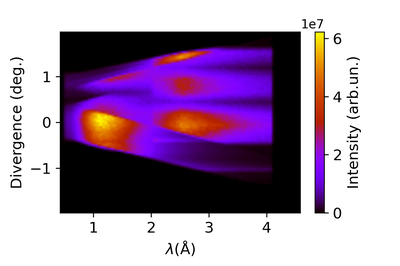 Computer Simulations
