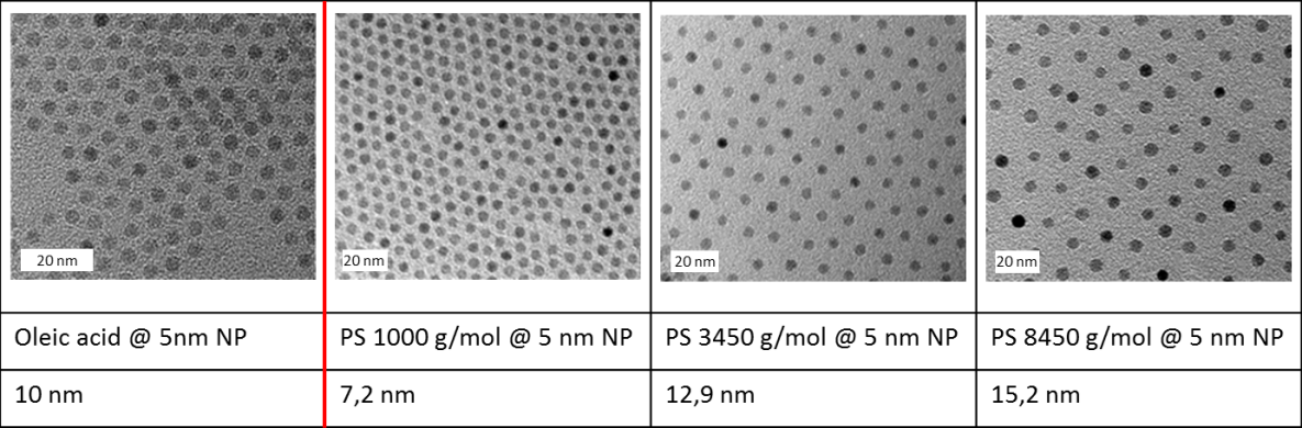 Nanocomposites