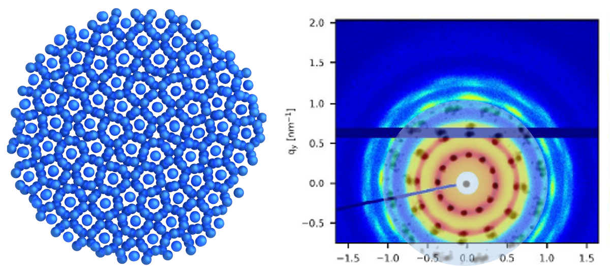 Soft Colloids Quasicrystals