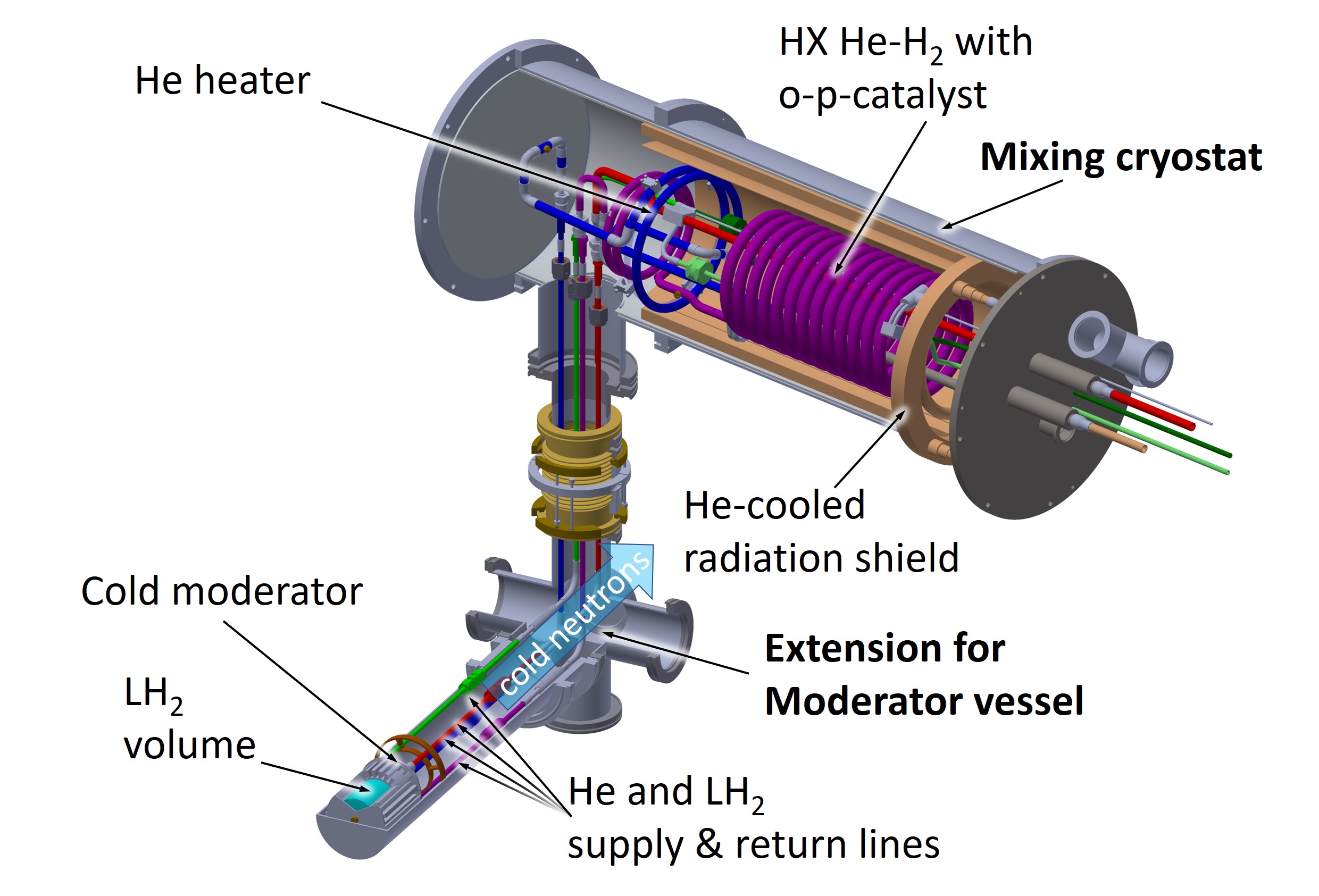 Cold Moderator Systems