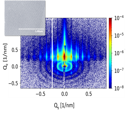 Grazing incidence small-angle x-ray scattering and electron microscopy of highly ordered monolayers.