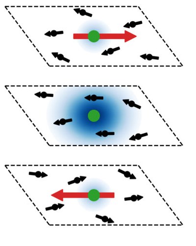 Quantum-materials