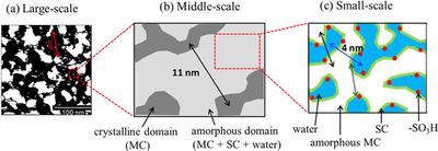 Nafion-membrane.poster.png