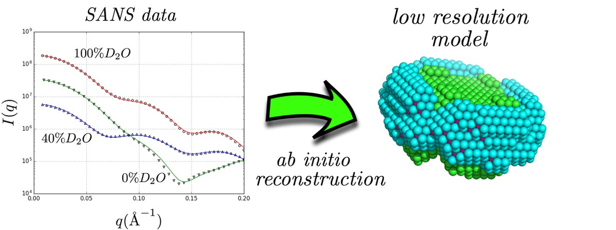Neutron Scattering
