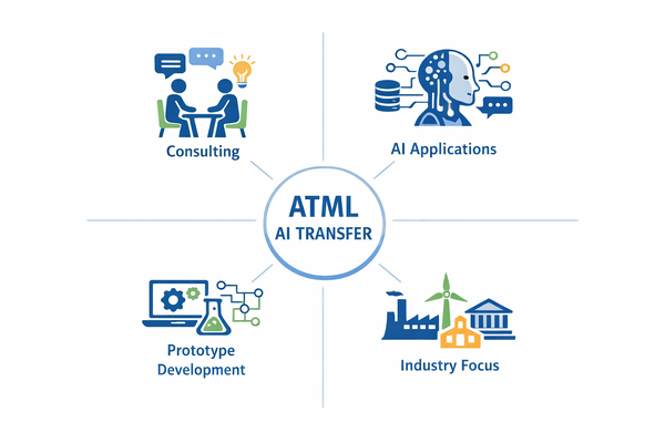 ATML AI Transfer