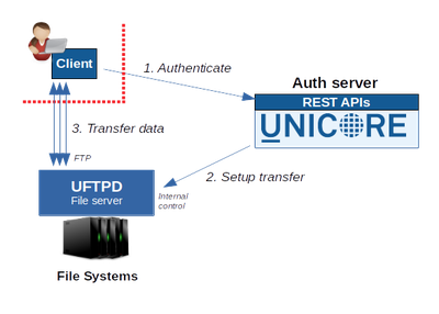 UFTP-teaser.png