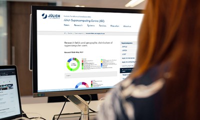 Coordination Office for the Allocation of Computing Time