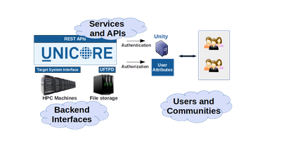 UNICORE-overview.png
