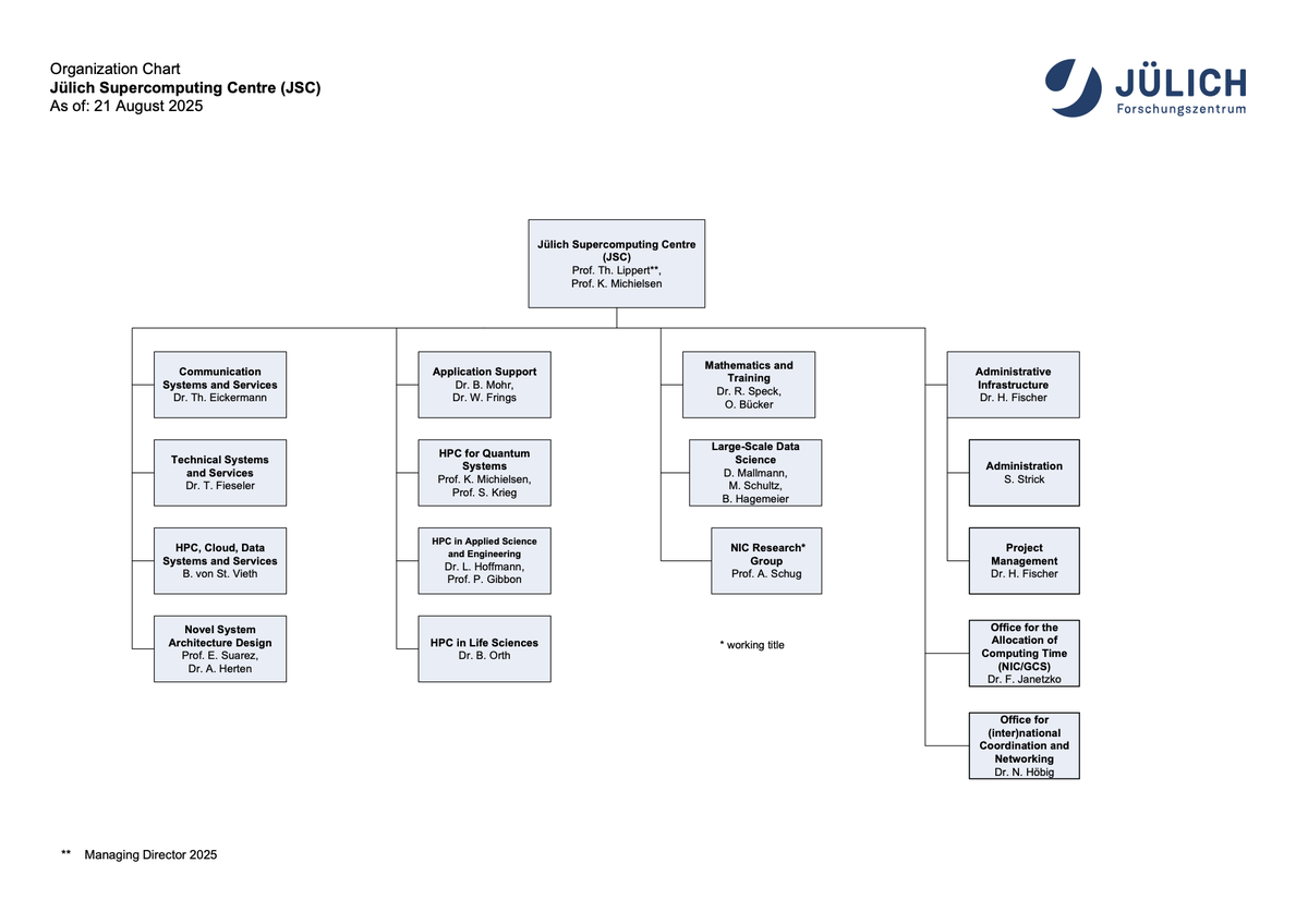 Organizational chart