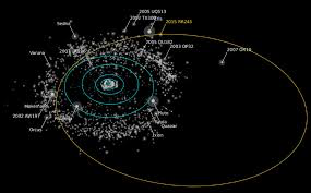 Solar system formation