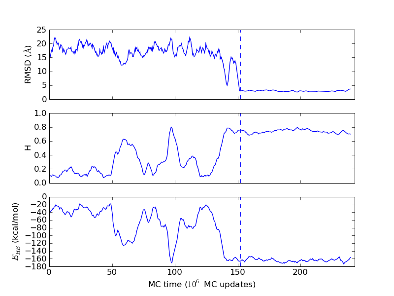 Folding of the 67 residue 3 helix bundle GS-α3W