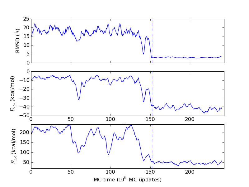 Folding of the 67 residue 3 helix bundle GS-α3W
