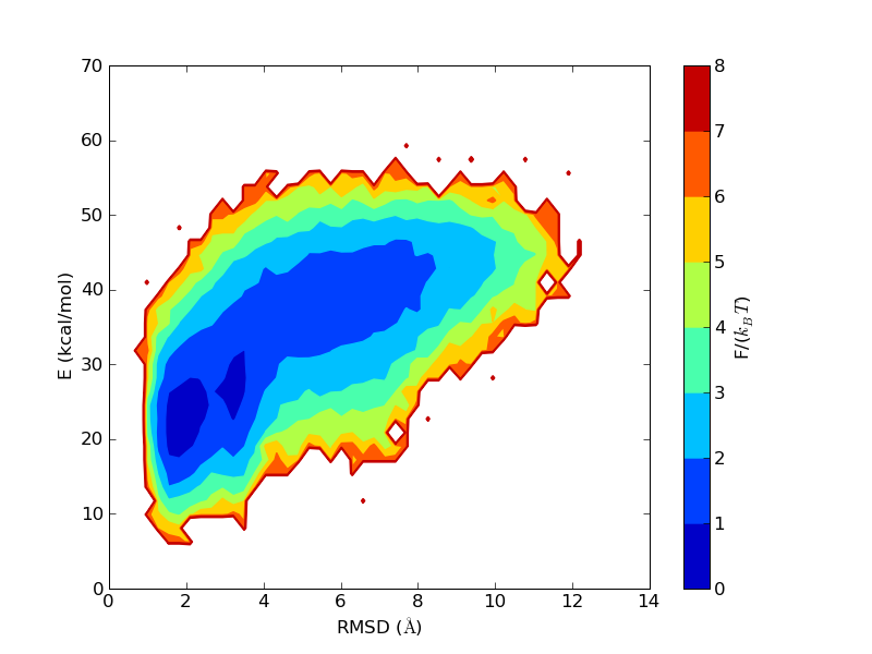 Small peptides