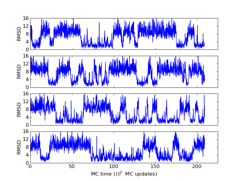 Small peptides
