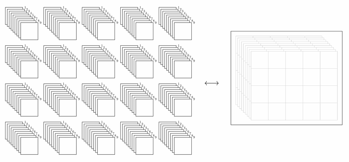 Figure 1: Drastically reducing the number of files by storing each image modality in a single HDF5 file per brain section. Instead of up to 108,000 files, now only 5 files are needed.