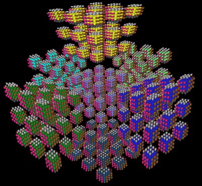 HPC Tensors