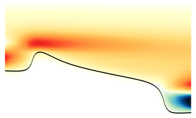 Green's functions methods in Materials Science