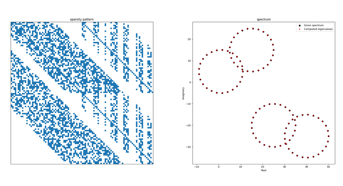 SMG2S - Scalable Matrix Generator with Given Spectrum
