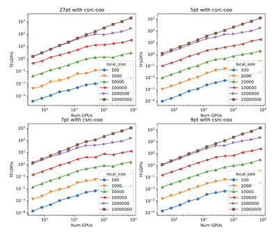 JUPITER Publications – Results from Research on the JUPITER Exascale Supercomputer