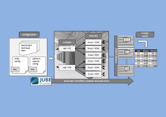 Computing and Data Infrastructure and Tools