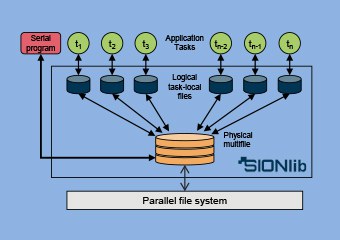 Computing and Data Infrastructure and Tools