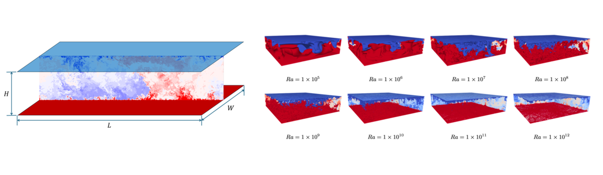 Push it to the Limit - Researching Thermal Convection Using Record Simulations