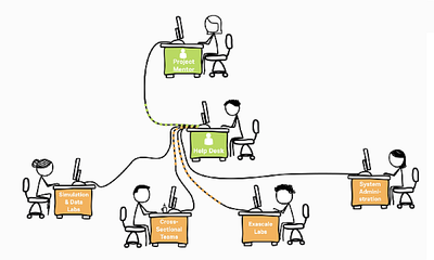 Image from JSC's video on support.