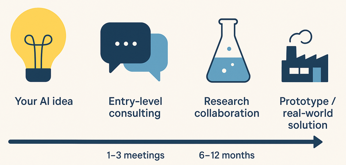 AI Consulting for Industry