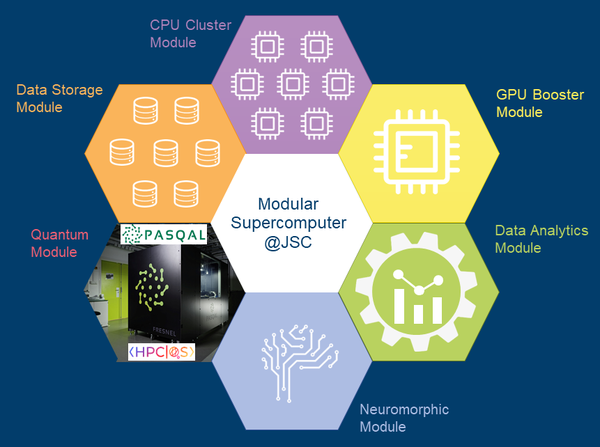 JUNIQ  at the EuroHPC Summit