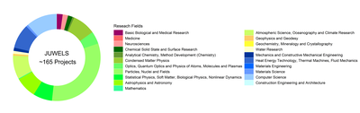 2022-11-juwels-researchfields.png