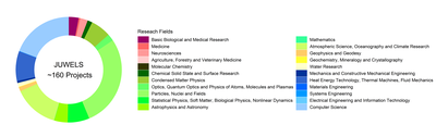 2023-11-juwels-researchfields.png