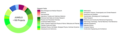 researchfields-juwels-nov-2020.poster.png