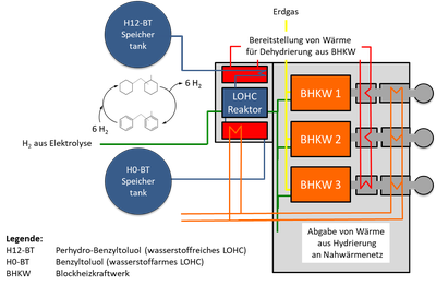 wasserstoffspeicherung02.png