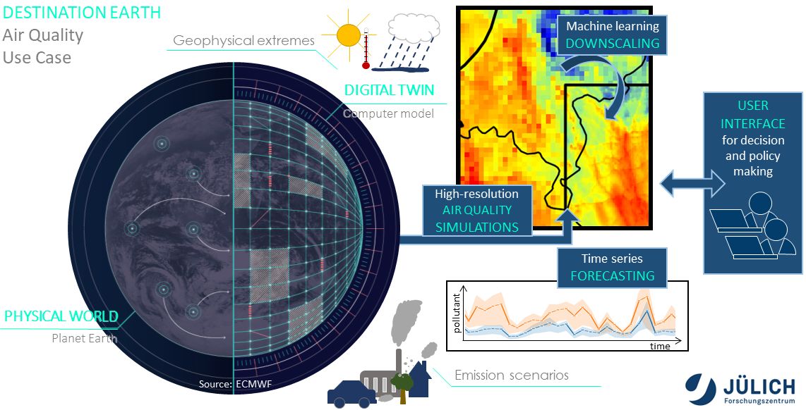 Improving Air Quality Forecasts During Extreme Weather Events