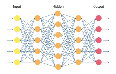 tiefes-neuronales-netz.poster.gif