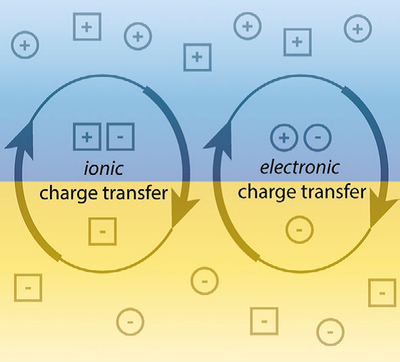 Ionentransfer