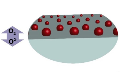 New Strategies to Enhance Catalyst Stability in Green Hydrogen Production