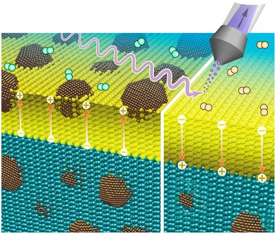 Smart Catalysts for Tailored Hydrogen Technologies