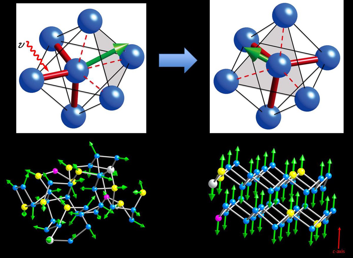 Model of crystallization of AIST alloy in a DVD.