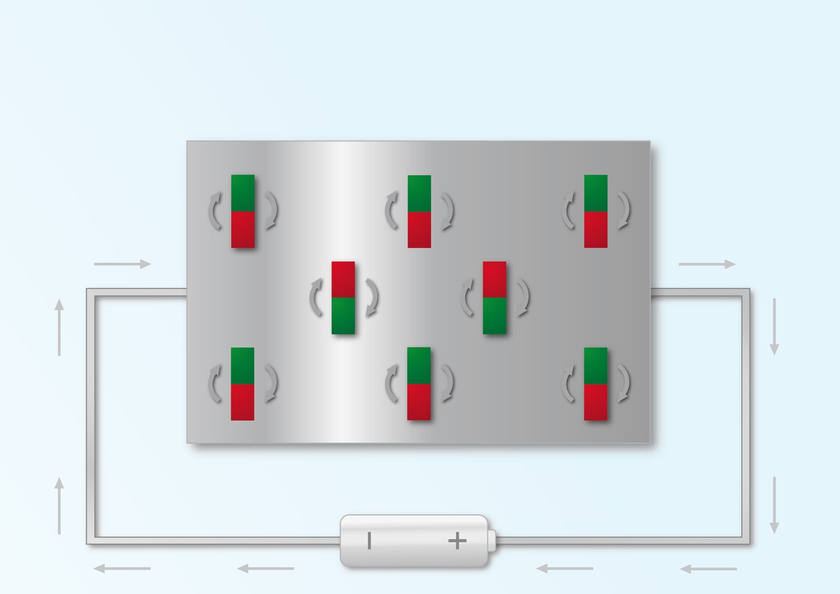 Antiferromagnetische Schaltung