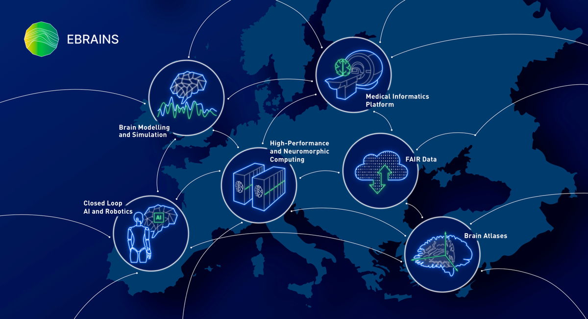 Überblick EBRAINS