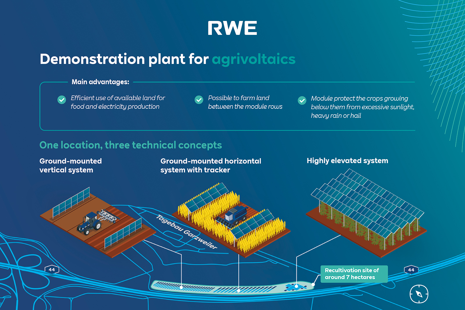 Jülich expertise for new agri-photovoltaic plant in the Rhenish mining area
