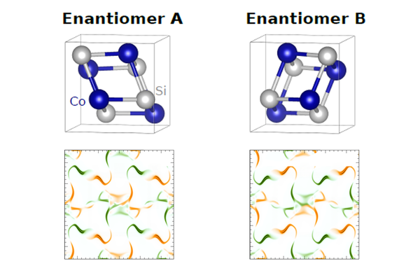 Forgotten Property of Electrons: Physical Discovery Opens up New Avenues for 