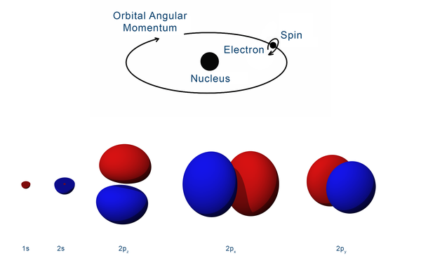 Forgotten Property of Electrons: Physical Discovery Opens up New Avenues for 