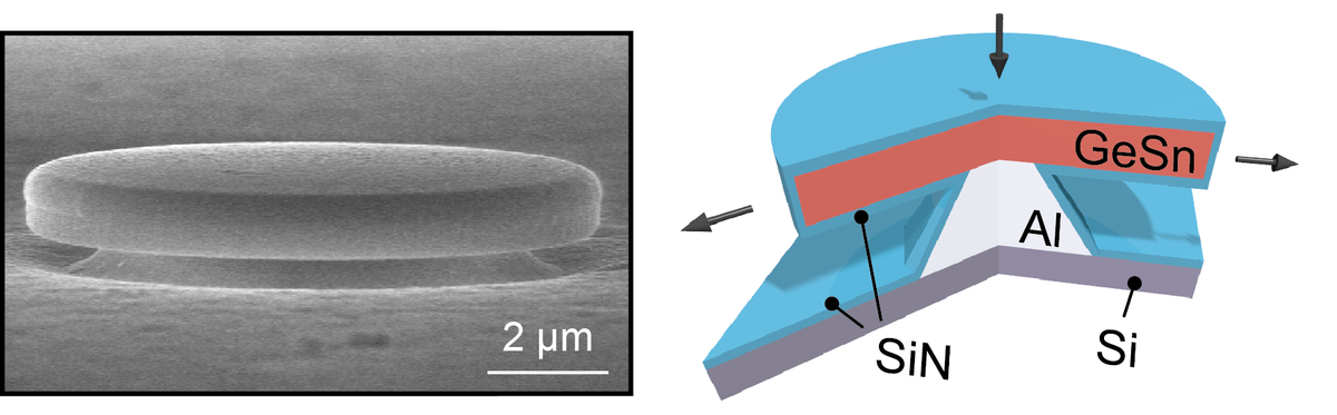 Germanium-Zinn-Laser