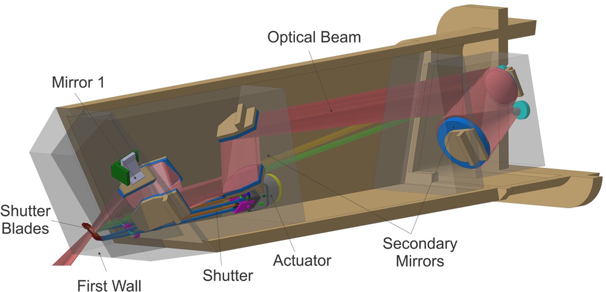 illustration of layout components