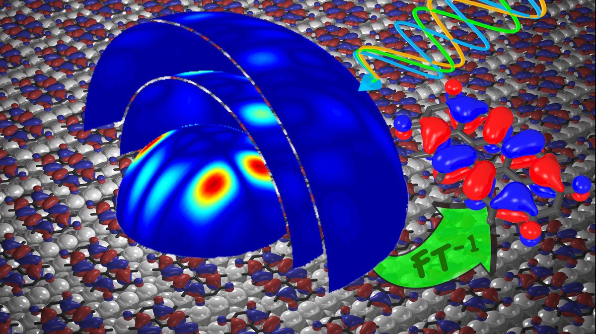 Darstellung des Prinzips der 3D-Rekonstruktion mittels Photoelektronenspektroskopie