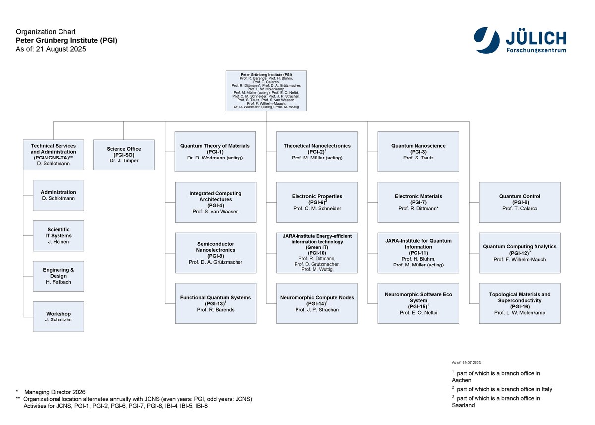 Structure and Organization
