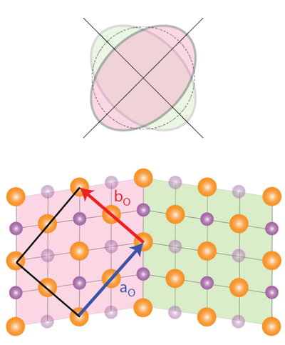 PGI Colloquium: Prof. Florian Marquardt, Max Planck Institute for the Science of Light and Friedrich-Alexander-Universität Erlangen-Nürnberg, Erlangen/Germany